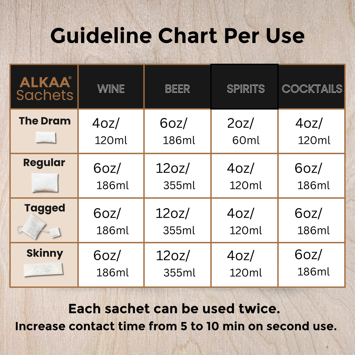 Guideline chart for ALKAA Sachets