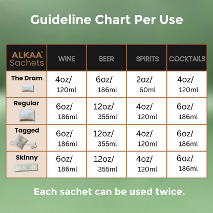 ALKAA Singles | Box of 50 Regular Sachets